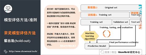 留出法|机器学习数据集划分留出法，留一法，交叉法，自助法